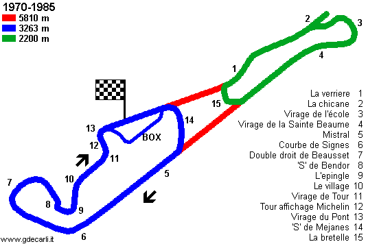 Le Castellet, Circuit Paul Ricard 1970÷2001: long course (5810 m)